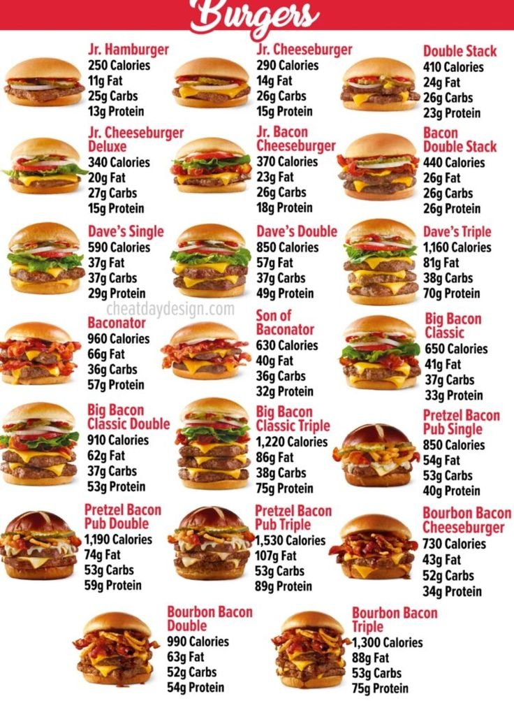 Wendys Canada Menu With Prices