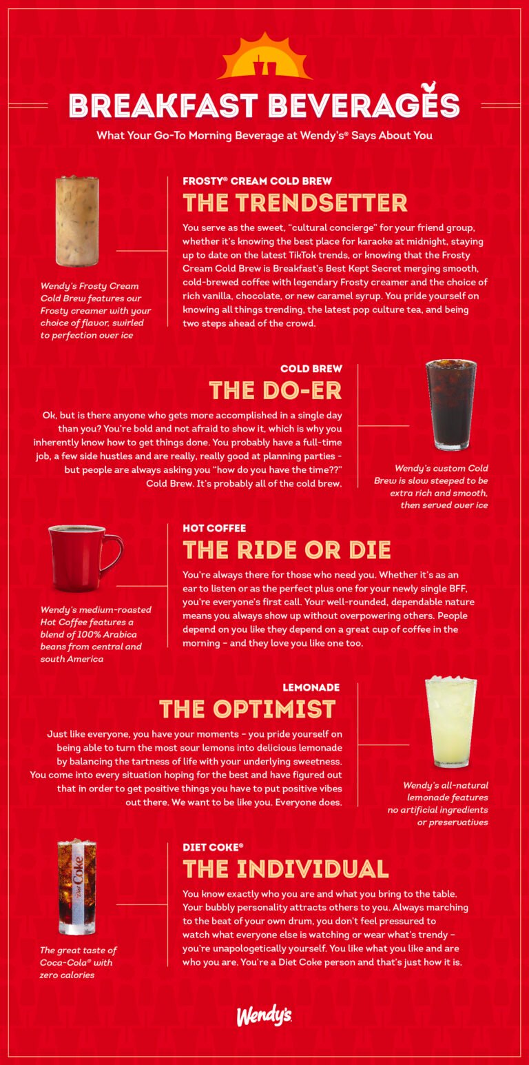 Wendys Coffee Menu With Prices